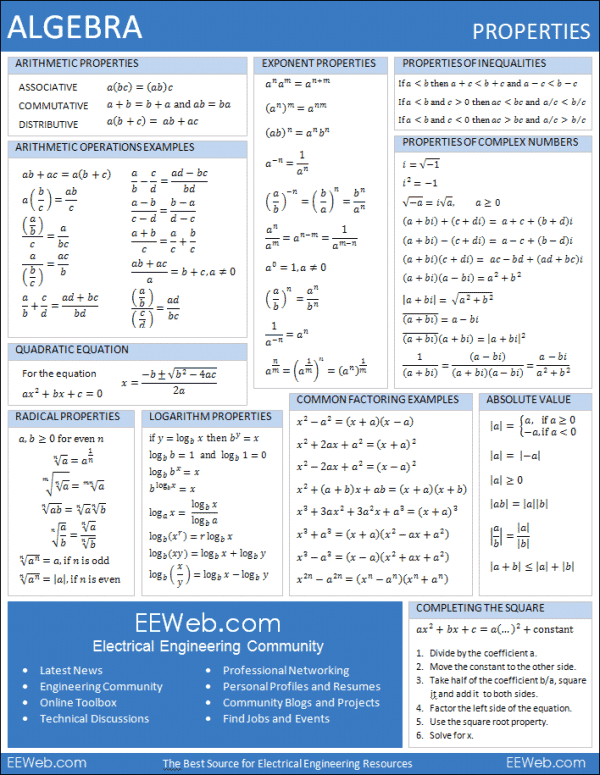 Printable Algebra Rules Cheat Sheet