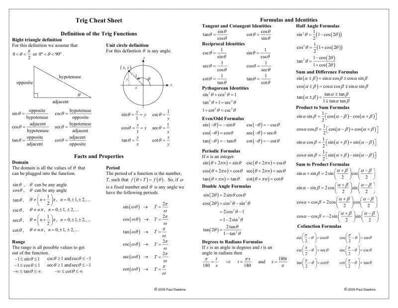 derivative of trig functions cheat sheet